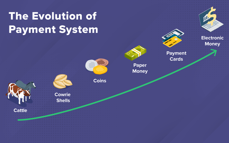 image showing evolution of money