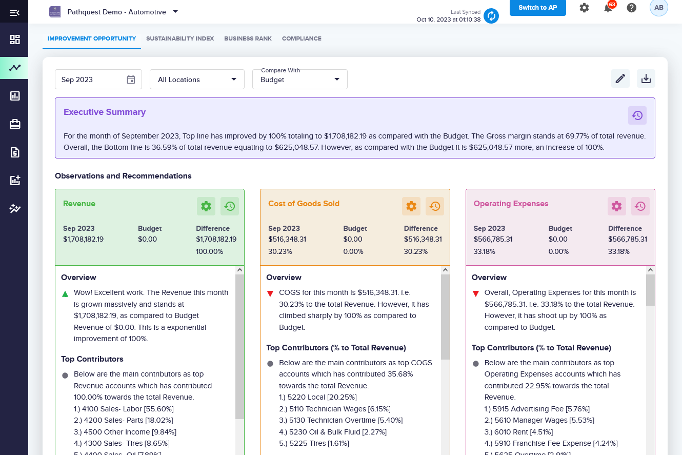 Improvement opp, sustainability index, business rank, compliance