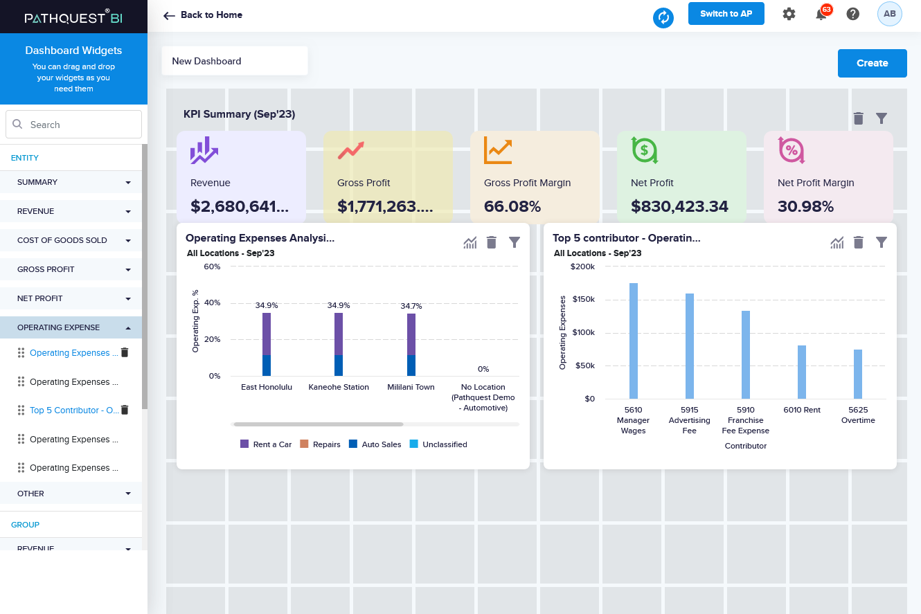 create custom dashboards
